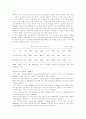 모바일 아바타 중국 진출 사업계획서 7페이지