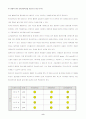 대학교홈페이지비교분석 (한신대, 남서울대, 극동대) 8페이지