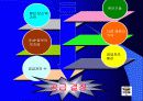 사회과(경제) 수업지도안- 파워포인트2 12페이지