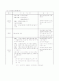 유아교육과정 17페이지