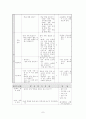 1. 문화재와 박물관  사회과 교수 학습 과정안 7페이지
