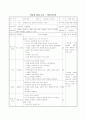 9. 상상하여 나타내기 미술과 교수학습 과정안 2페이지