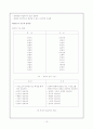문정화 외의 '또 하나의 교육 창의성' 책 정리에 관한 보고서 12페이지