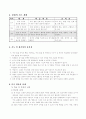 (특수교육) 특수아동(정신지체아)을 위한 교수 학습 지도안 - 과학과 : 우리의 몸 2페이지