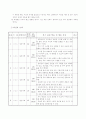 (특수교육) 특수아동(정신지체아)을 위한 교수 학습 지도안 - 과학과 : 우리의 몸 3페이지