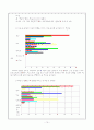 (청소년과 매스미디어) MBC 느낌표의 '하자하자'프로그램에 대한 청소년의 심리변화에 대한 조사보고서 10페이지