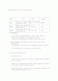 인터넷 시장 선택과 진입 3페이지