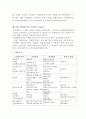 경영분석의 기초 2페이지