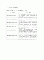 경영분석의 기초 8페이지