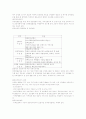 벤처 창업 준비와 과정 ;벤처기업론 13페이지