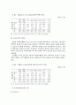 한국교회의 사회복지할동 실태 24페이지