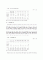 한국교회의 사회복지할동 실태 32페이지