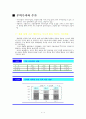 기본적분석(기아자동차) 8페이지