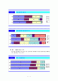 기본적분석(기아자동차) 18페이지