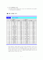 기본적분석(기아자동차) 19페이지