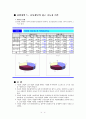 기본적분석(기아자동차) 24페이지
