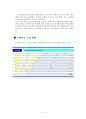 기본적분석(기아자동차) 28페이지