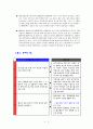 기본적분석(기아자동차) 34페이지