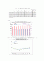 LG전자의 초대형TV(X-CANVAS) 마케팅 환경 및 전략 분석 3페이지