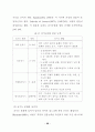 뇌의 기능분화와 창의성에 관한 연구 23페이지