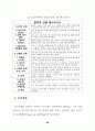 뇌의 기능분화와 창의성에 관한 연구 53페이지
