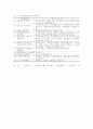 [사회과학] 기능성 식품에 대한 조사 4페이지