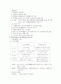 폐수처리의 계획과 방법 7페이지