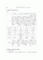 폐수처리의 계획과 방법 11페이지