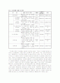 생태적 식재설계 ; 도시설계 5페이지