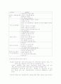사업 타당성 분석 방법 3페이지
