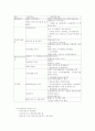 사업 타당성 분석 방법 10페이지