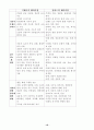 아름다운 학교(교육환경을 개선한 학교들) 16페이지