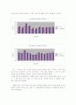 국제커뮤니케이션의 시각에서 바라본 외화 프렌즈-설문조사내용포함 7페이지