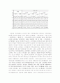 금융환경변화에 따른 투자행동 및 투자성과 분석 -투자행동변화  7페이지