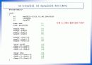 2차원 배열과 포인터 21페이지