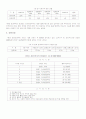 공공임대주택 현황 문제점 개선방안 7페이지