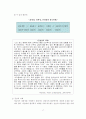 로저스의 인간중심적 심리학 17페이지