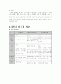 로저스의 인간중심적 심리학 21페이지