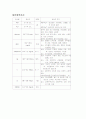 ICH(두개내 출혈) 10페이지