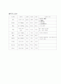 ICH(두개내 출혈) 12페이지