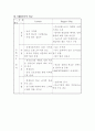 호텔.패밀리레스토랑.패스트푸드 SWOT분석 8페이지