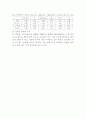 호텔.패밀리레스토랑.패스트푸드 SWOT분석 13페이지