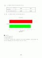 쉐라톤 워커힐 재무분석 26페이지