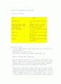 디자인 전략 ; 인터넷 비즈니스 4페이지