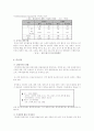 중국 진출 사례와 투자전략 13페이지