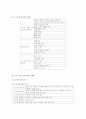 시스템?! 5페이지