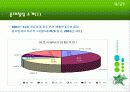 유통관리 성공사례-롯데칠성 연구 4페이지