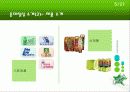 유통관리 성공사례-롯데칠성 연구 5페이지