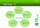 유통관리 성공사례-롯데칠성 연구 11페이지