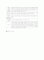 가상현실과  VRML 3페이지